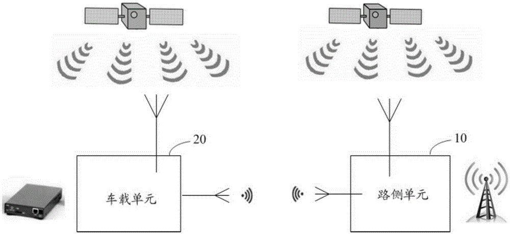 Difference location method based on intelligent vehicular access cooperation system and intelligent vehicular access cooperation system