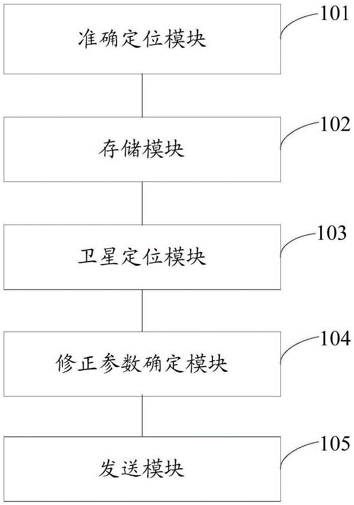 Difference location method based on intelligent vehicular access cooperation system and intelligent vehicular access cooperation system