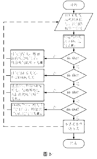 Compression ignition engine homogeneous combustion control method with temperature in cylinder controlled quantitatively