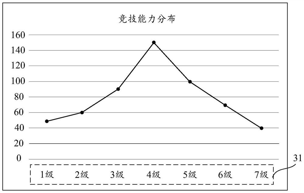 Matching process allocation method and device, server, terminal and storage medium