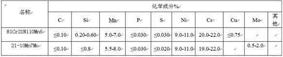 Forging method for producing 21-10Mn7Mo welding wire and blank forged by same