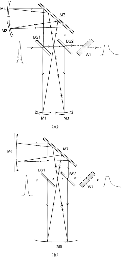 An Excimer Laser Pulse Stretching Device Based on Dual Beam Splitting Elements