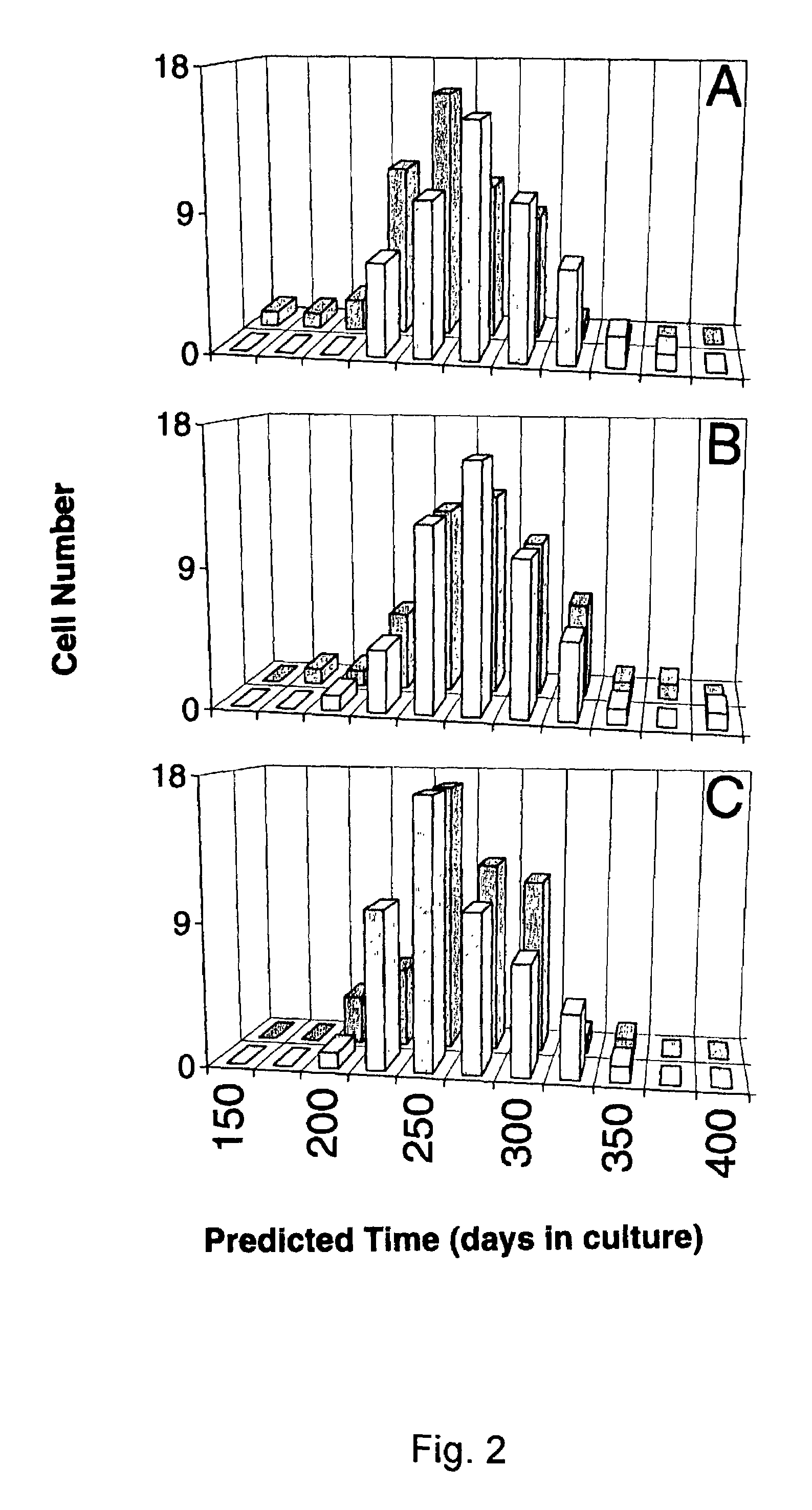 Method of assaying shape and structural features in cells