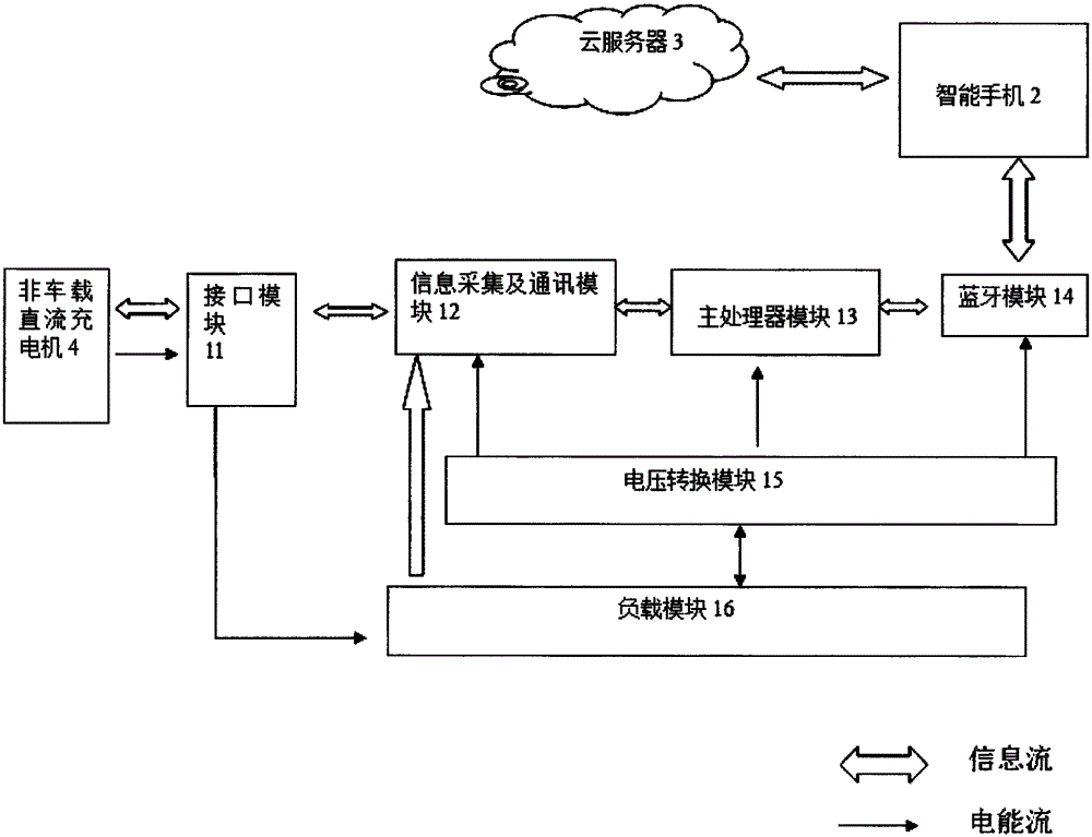 Detection apparatus of off-board direct-current charger