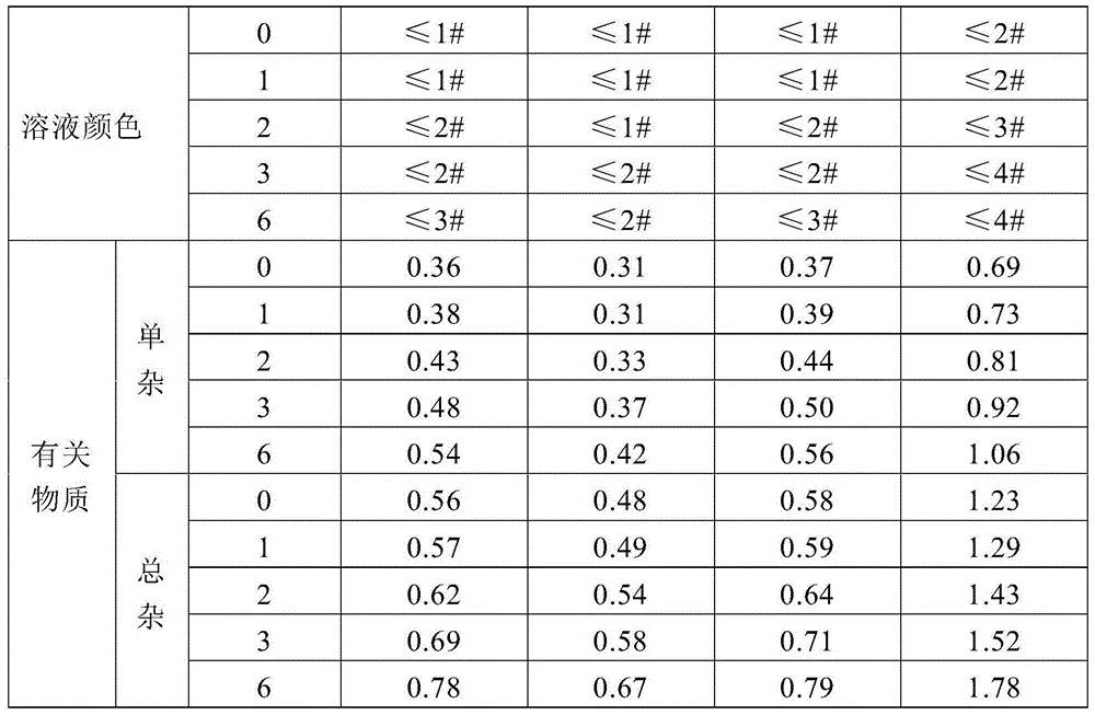 Children type sulbenicillin sodium and low-sodium carrier pharmaceutical composition