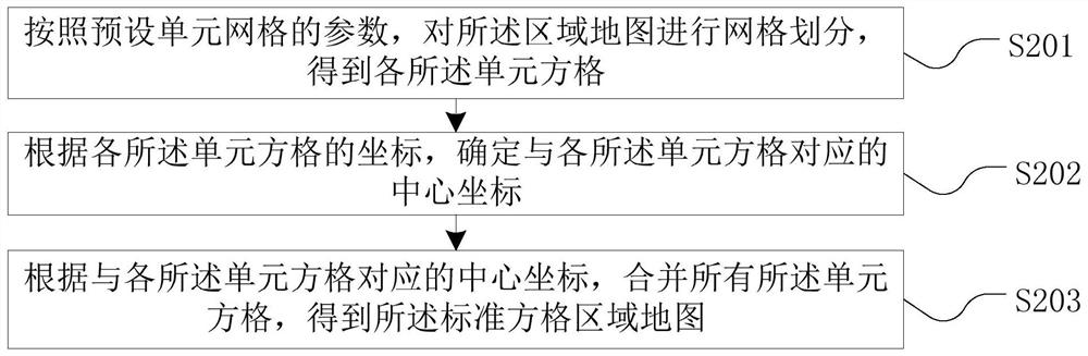 Regional portrait graph generation method and device, computer equipment and storage medium