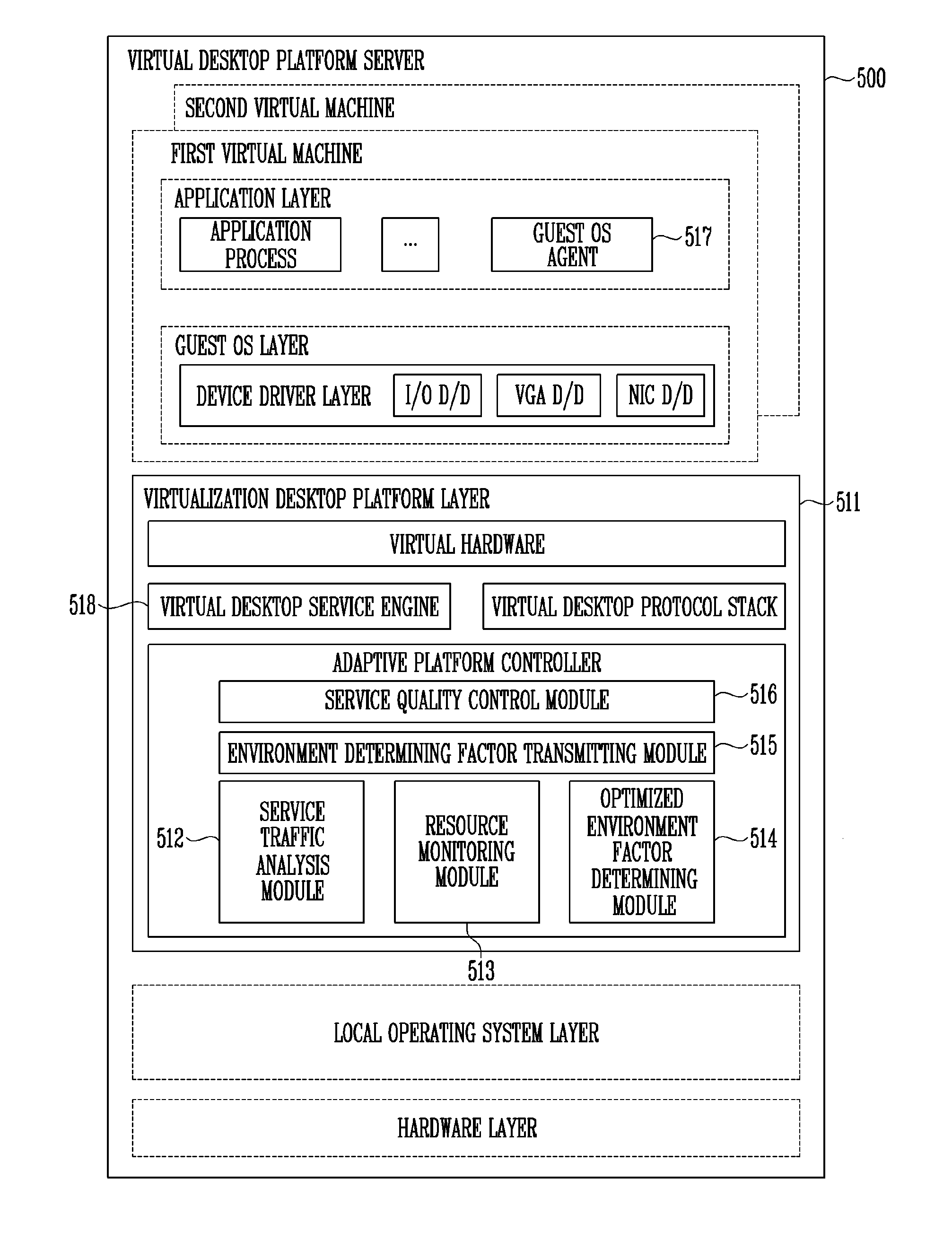 Virtual desktop providing method and virtual desktop providing server thereof