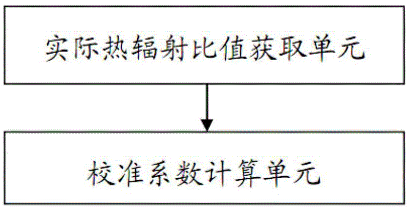 Film growth self-calibration real-time temperature measurement device