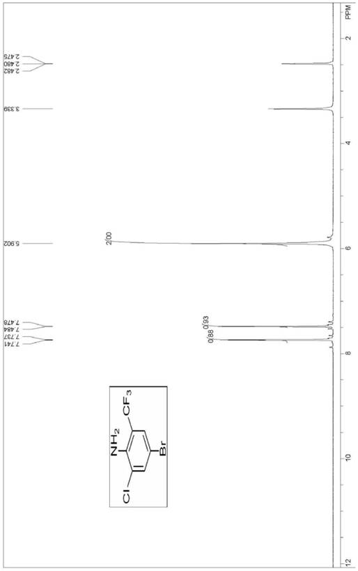 Method for synthesizing 3-chloro-5-trifluoromethyl trifluoroacetophenone