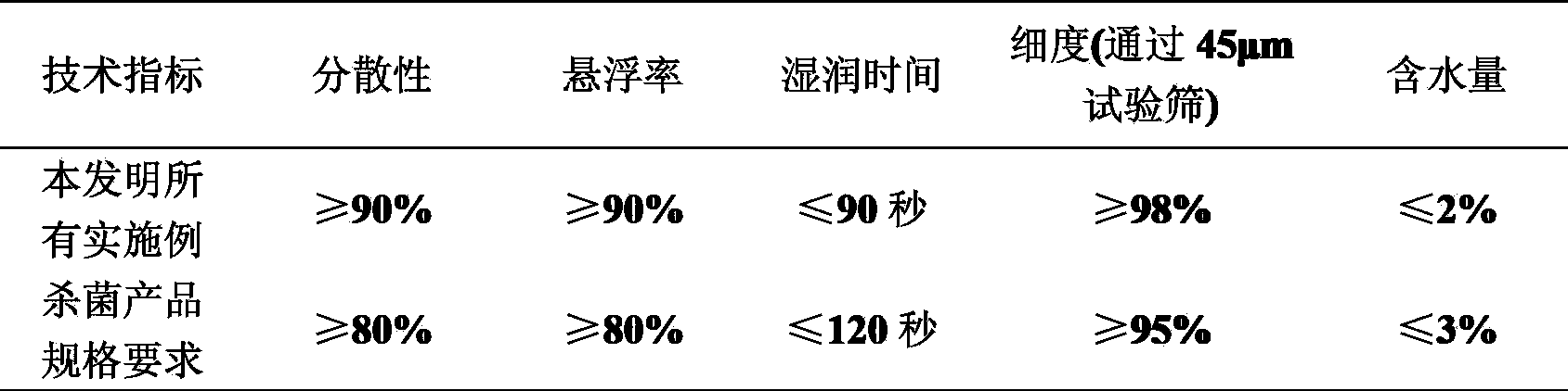 Sterilization composition containing ametoctradin and methoxyacrylates