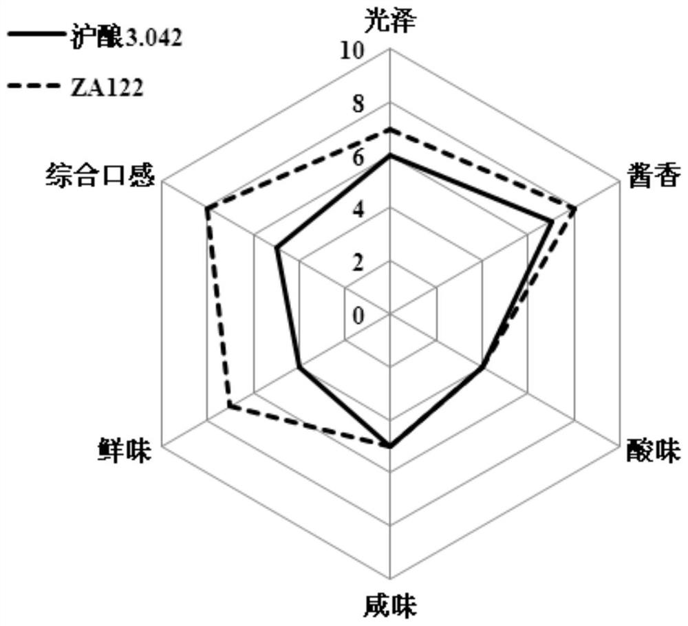 A strain of Aspergillus oryzae za122 and its application