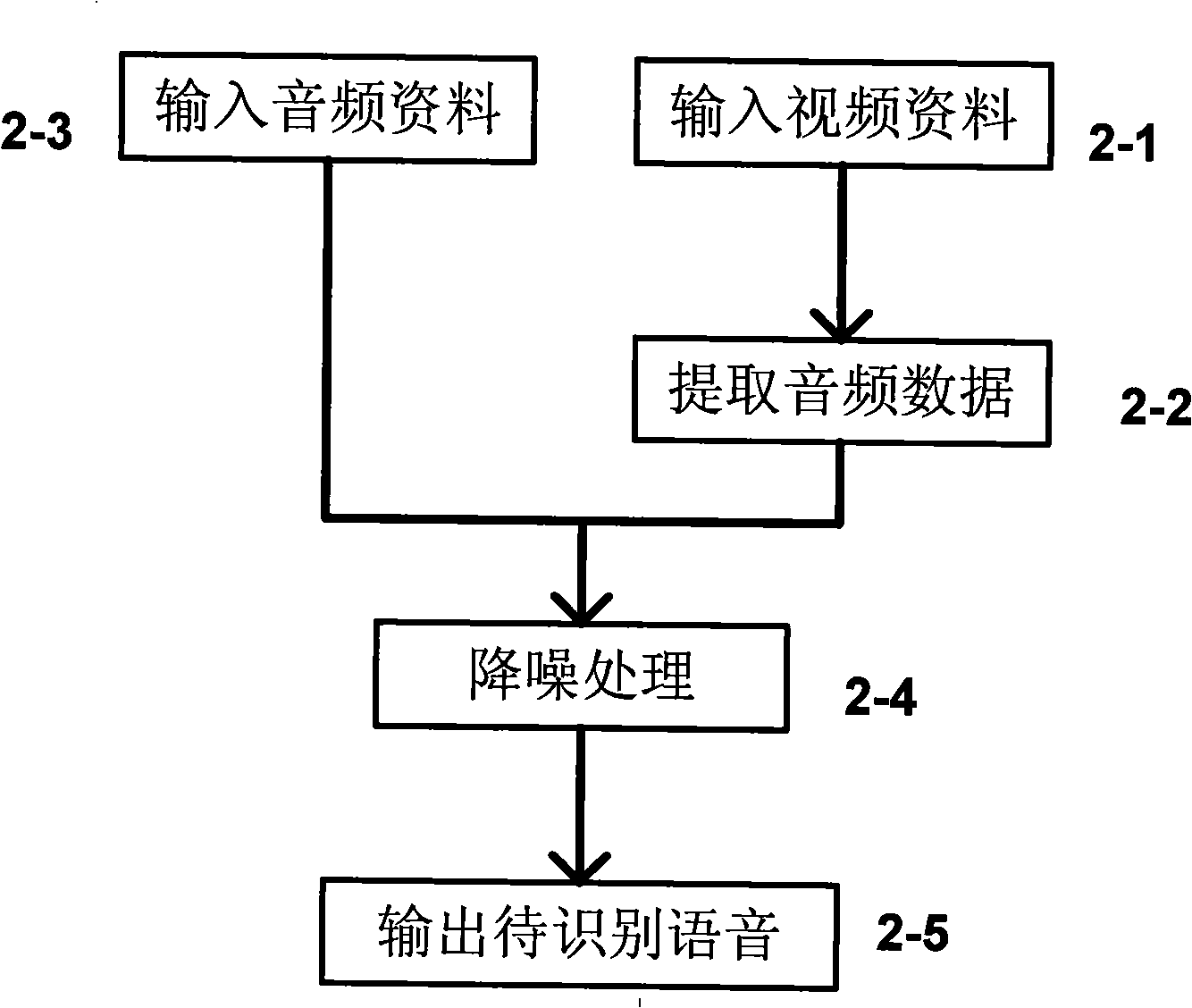 Method for searching multimedia resource based on audio content retrieval