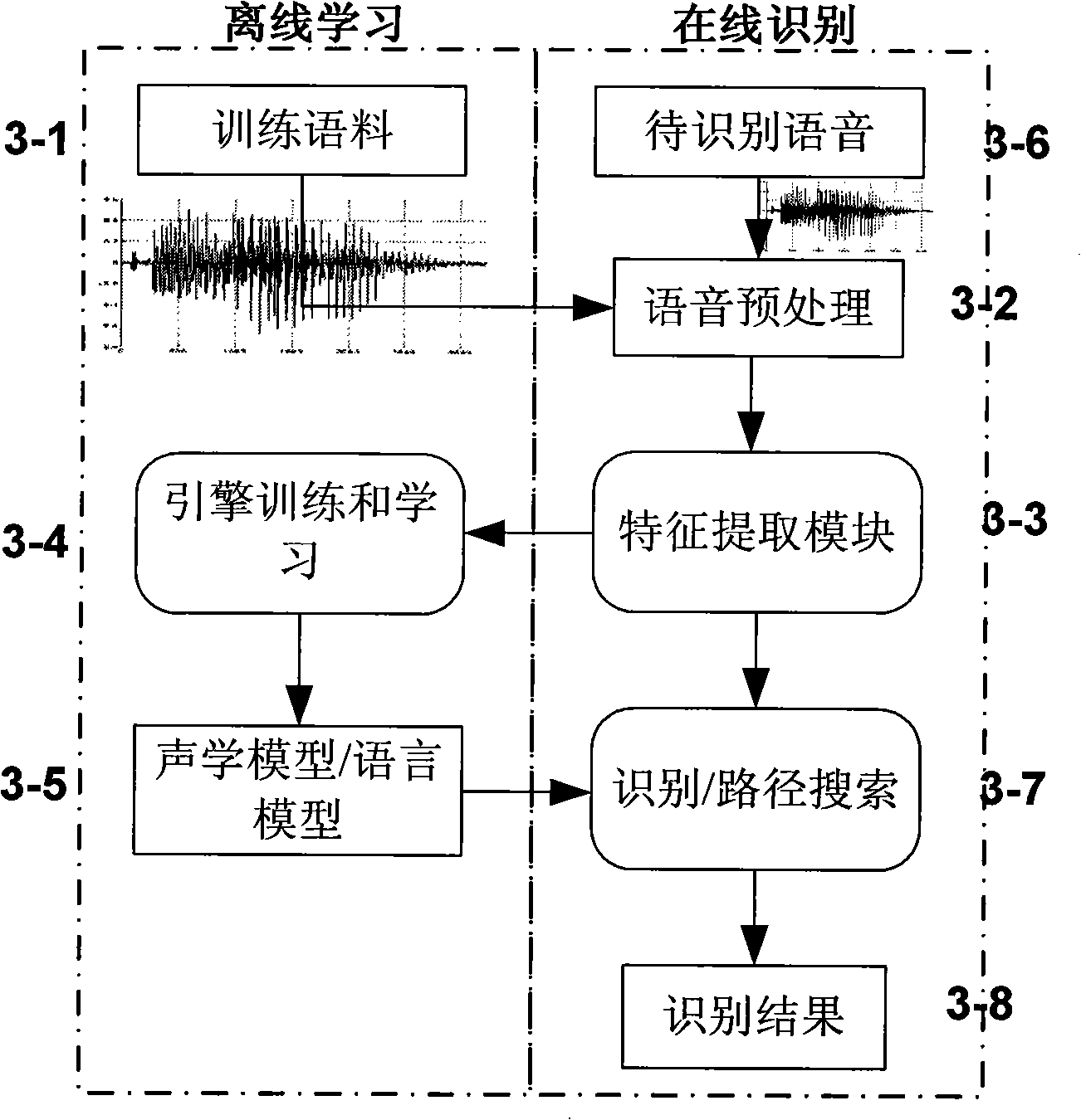 Method for searching multimedia resource based on audio content retrieval