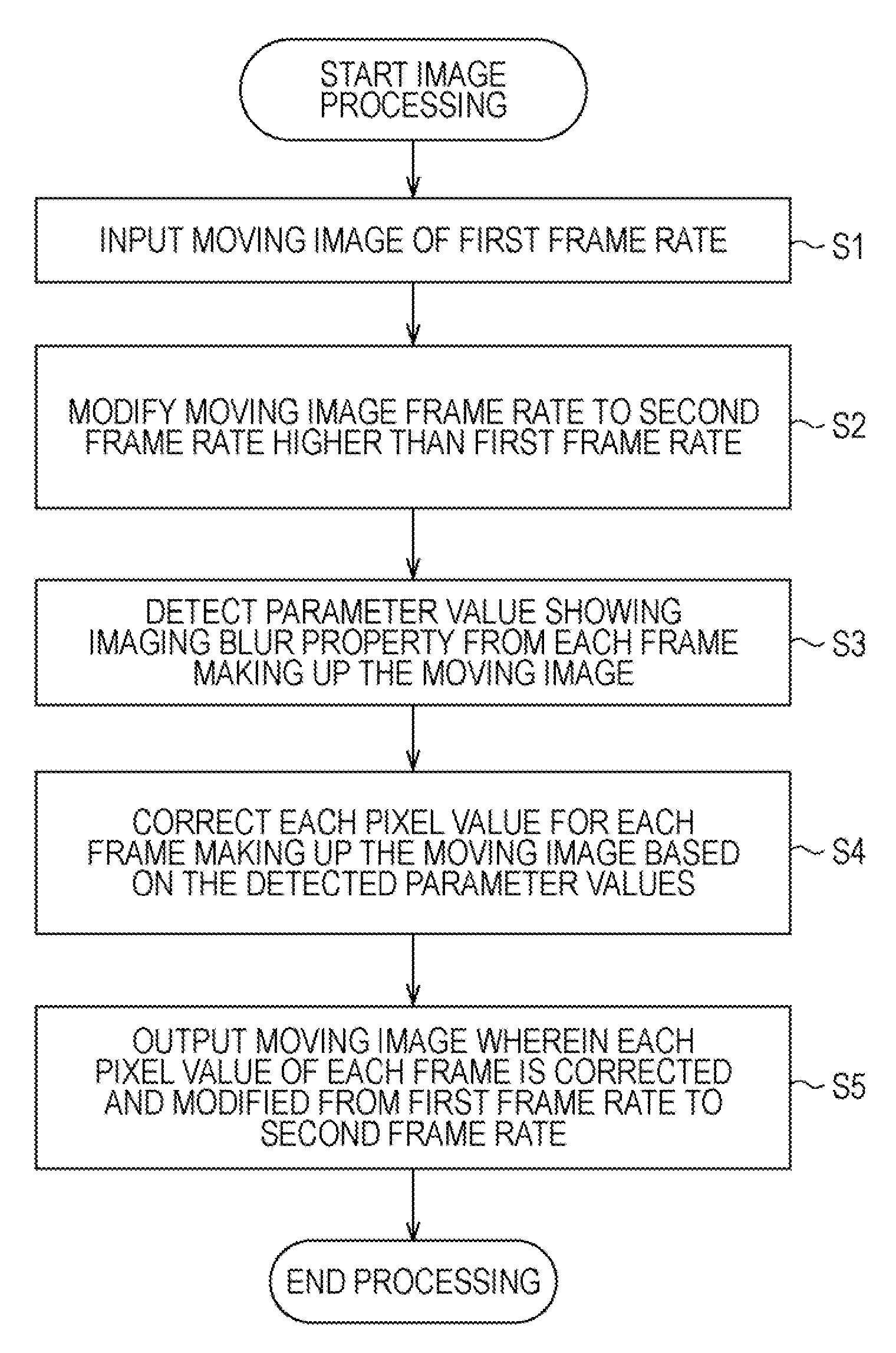 Image processing device and method and program