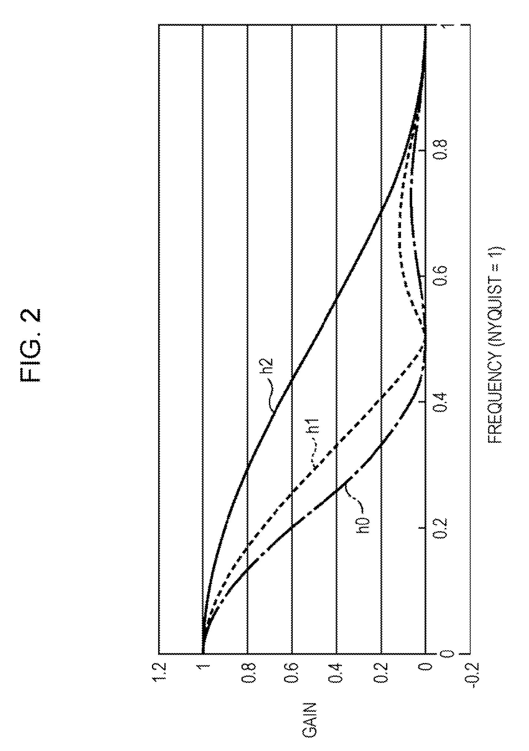 Image processing device and method and program