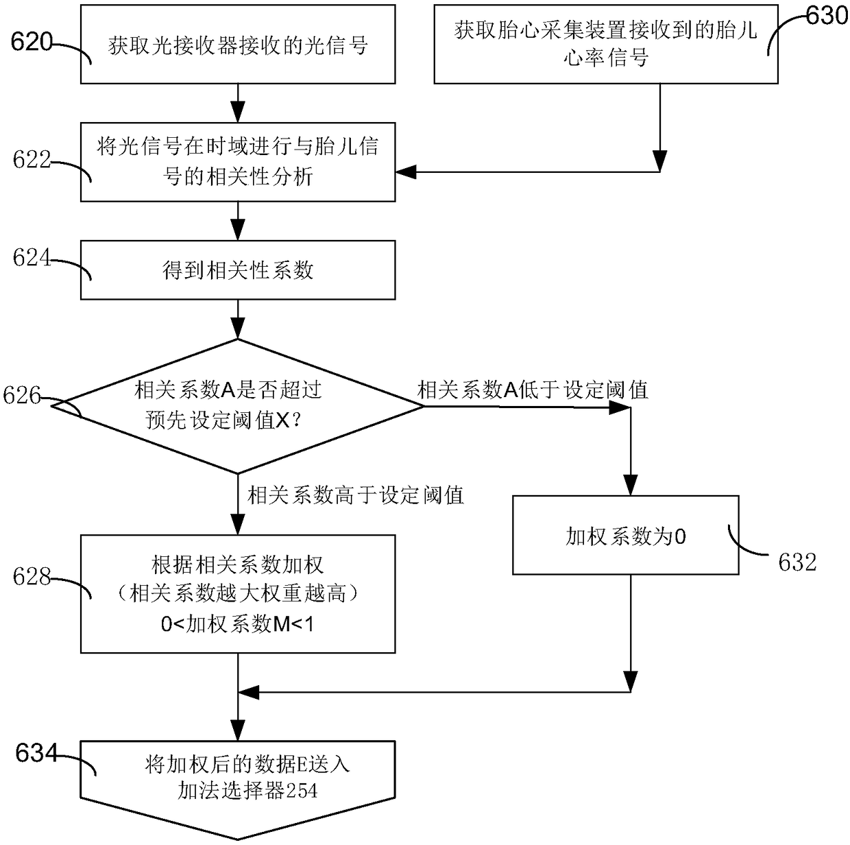 Luminous source device and fetal blood oxygen light signal acquisition device