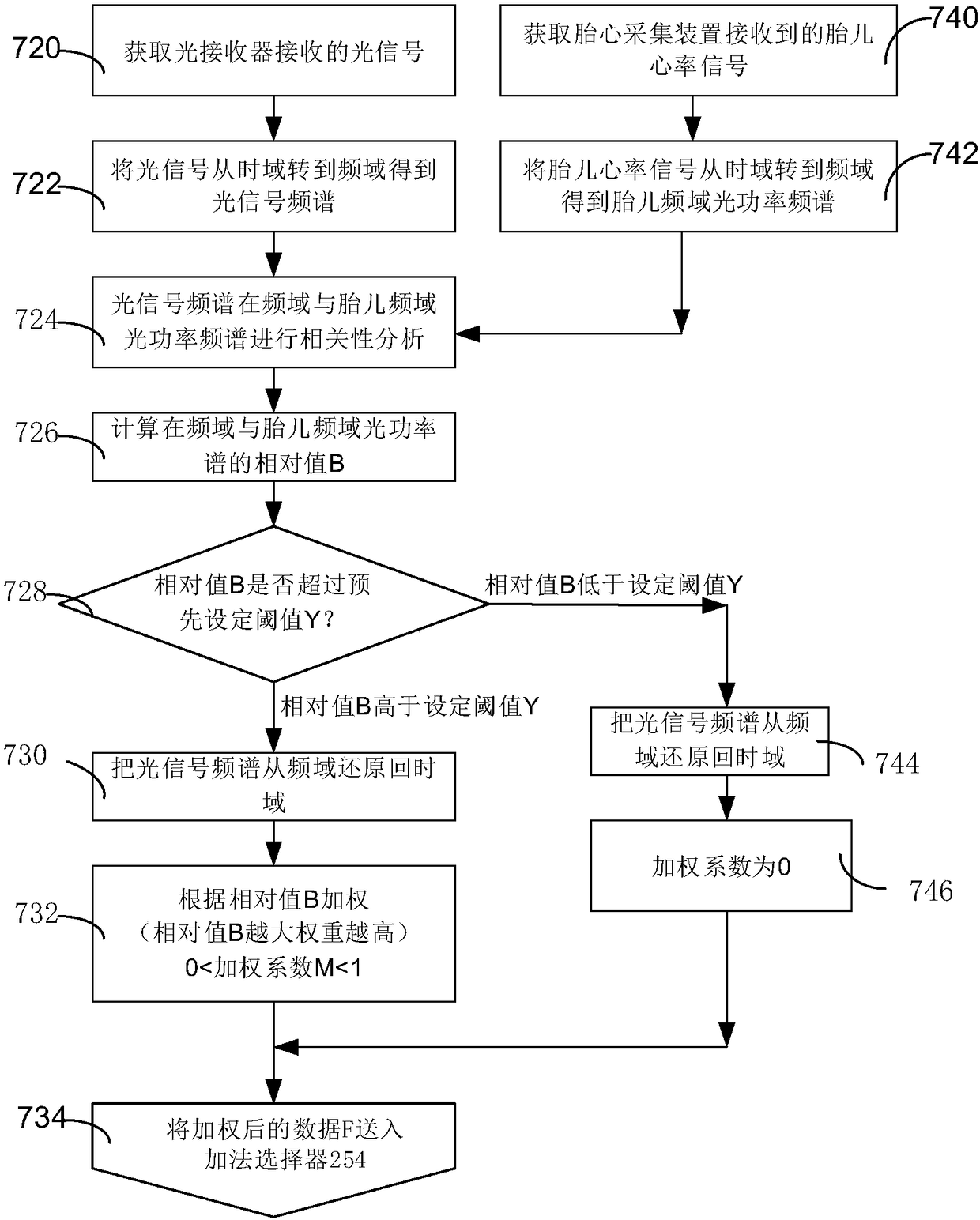 Luminous source device and fetal blood oxygen light signal acquisition device