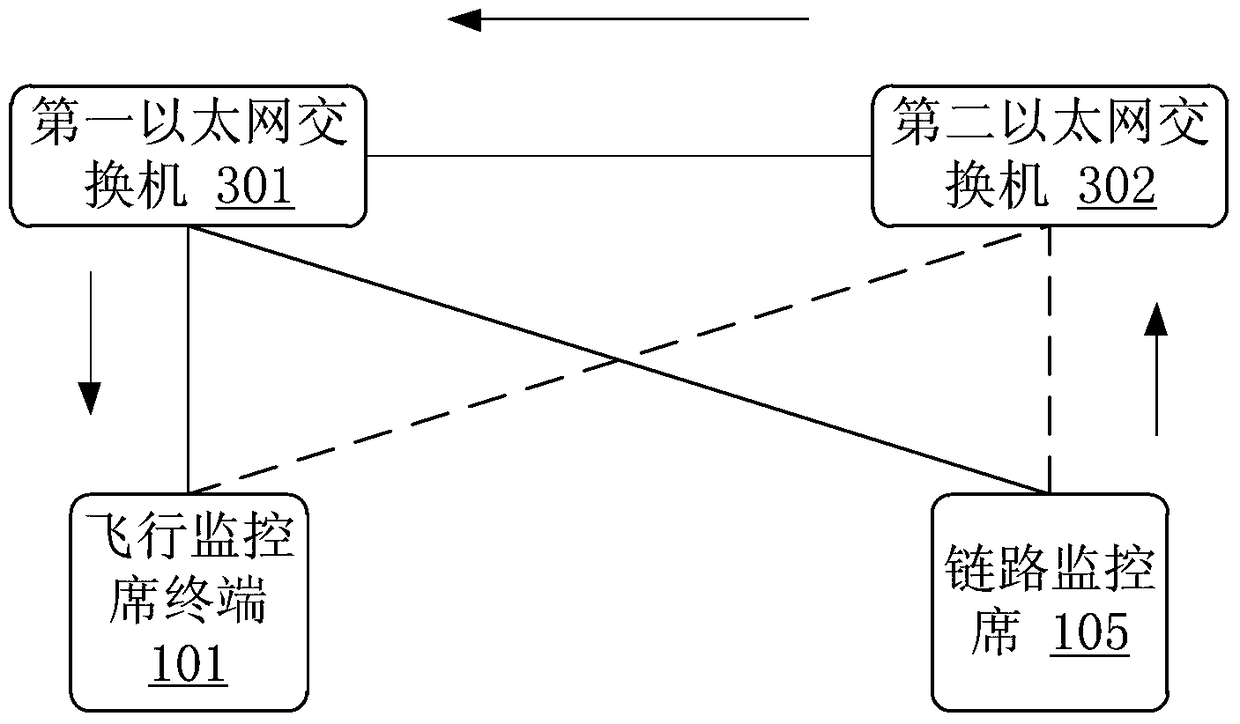 A UAV ground station bus system