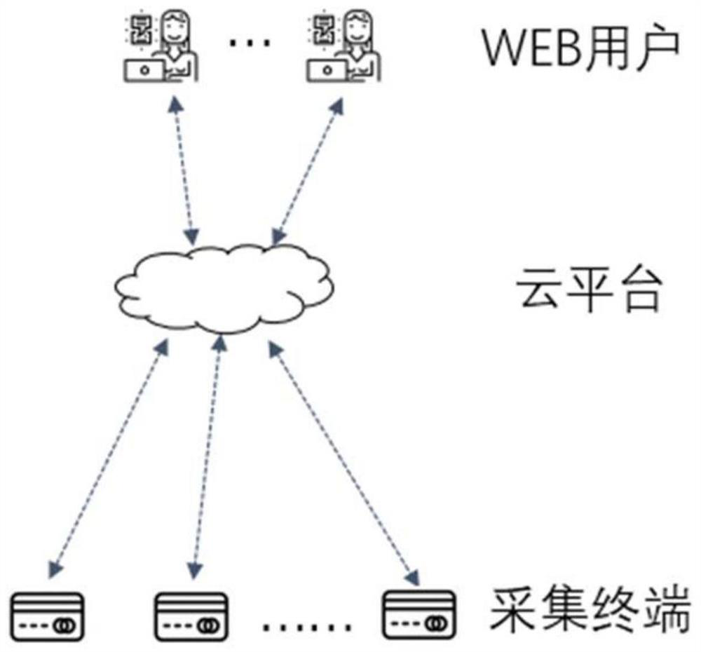 A method for judging a shared new station based on wireless network signals