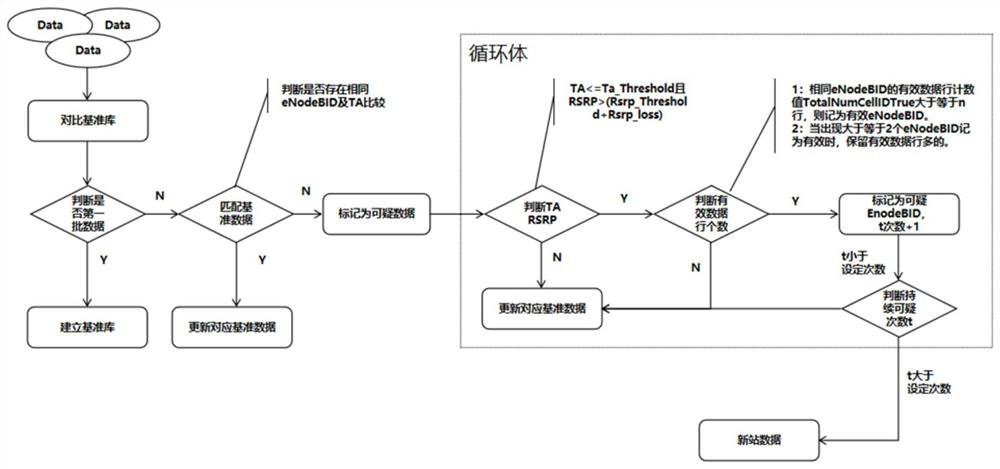 A method for judging a shared new station based on wireless network signals