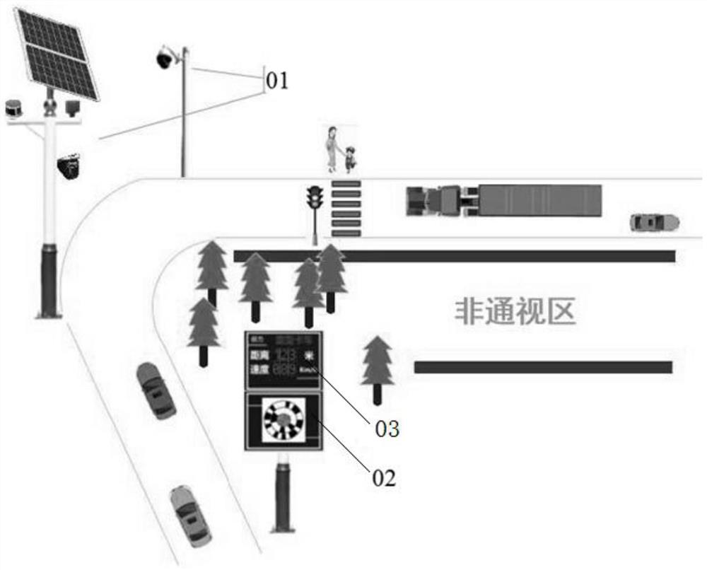 Driving early warning method, device, system and equipment, and storage medium