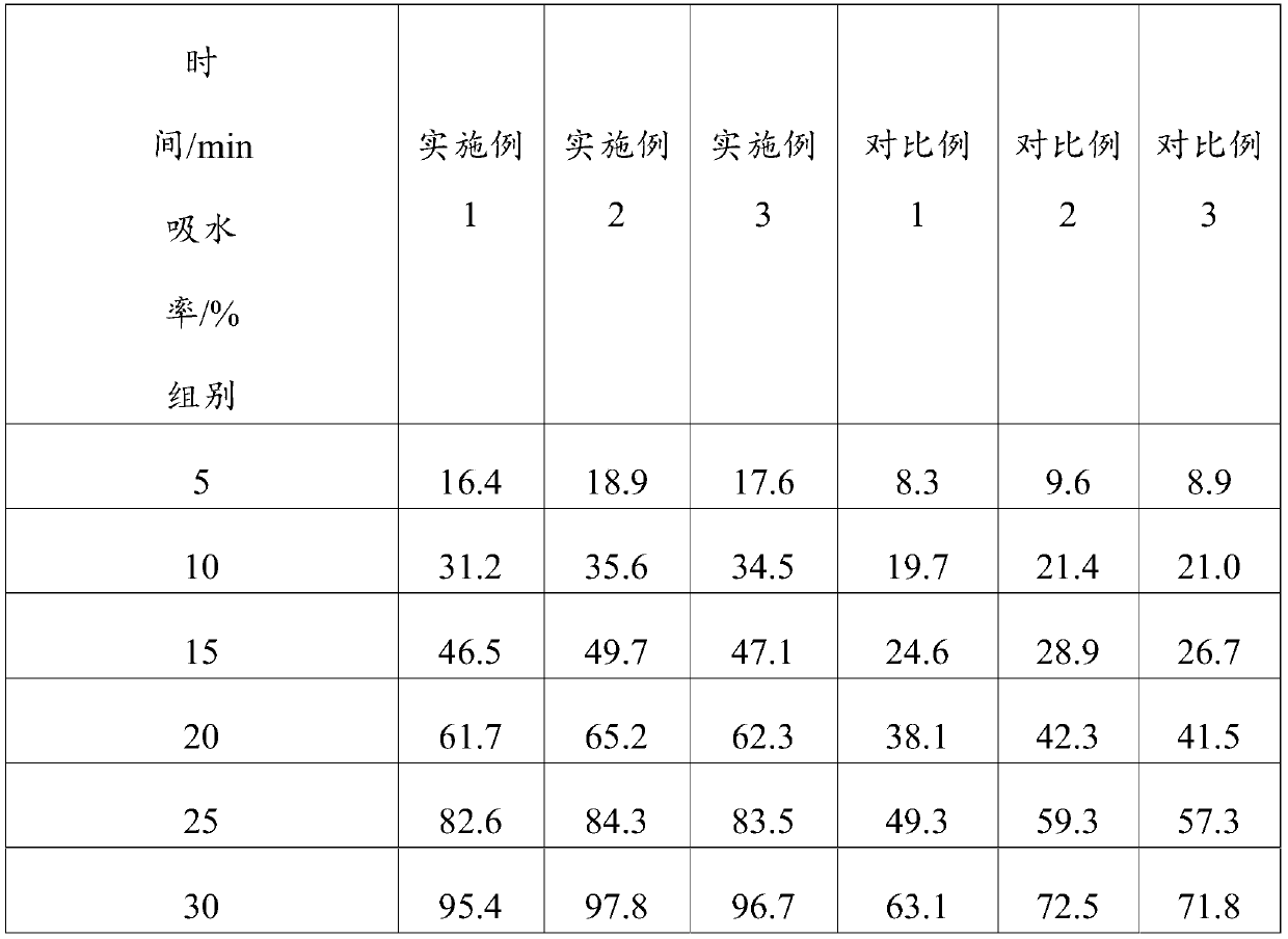 Coarse cereals and production method thereof