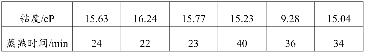 Coarse cereals and production method thereof