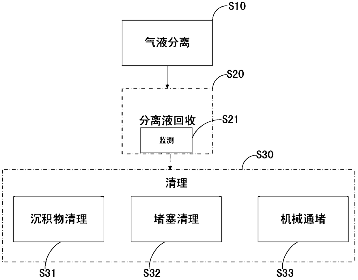 Gas-liquid separation device and separation liquid recovery method