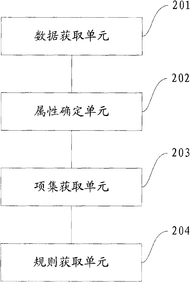 Method and device for data mining of road traffic accident based on association rule