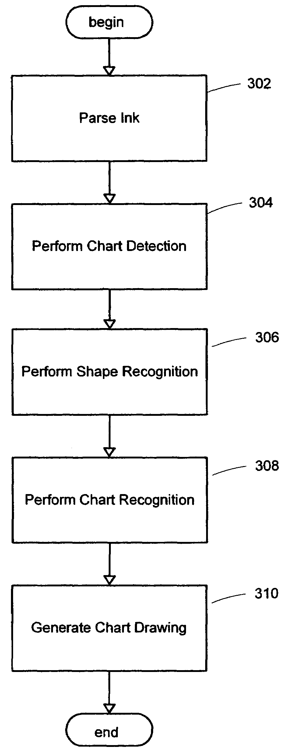 System and method for connected container recognition of a hand-drawn chart in ink input