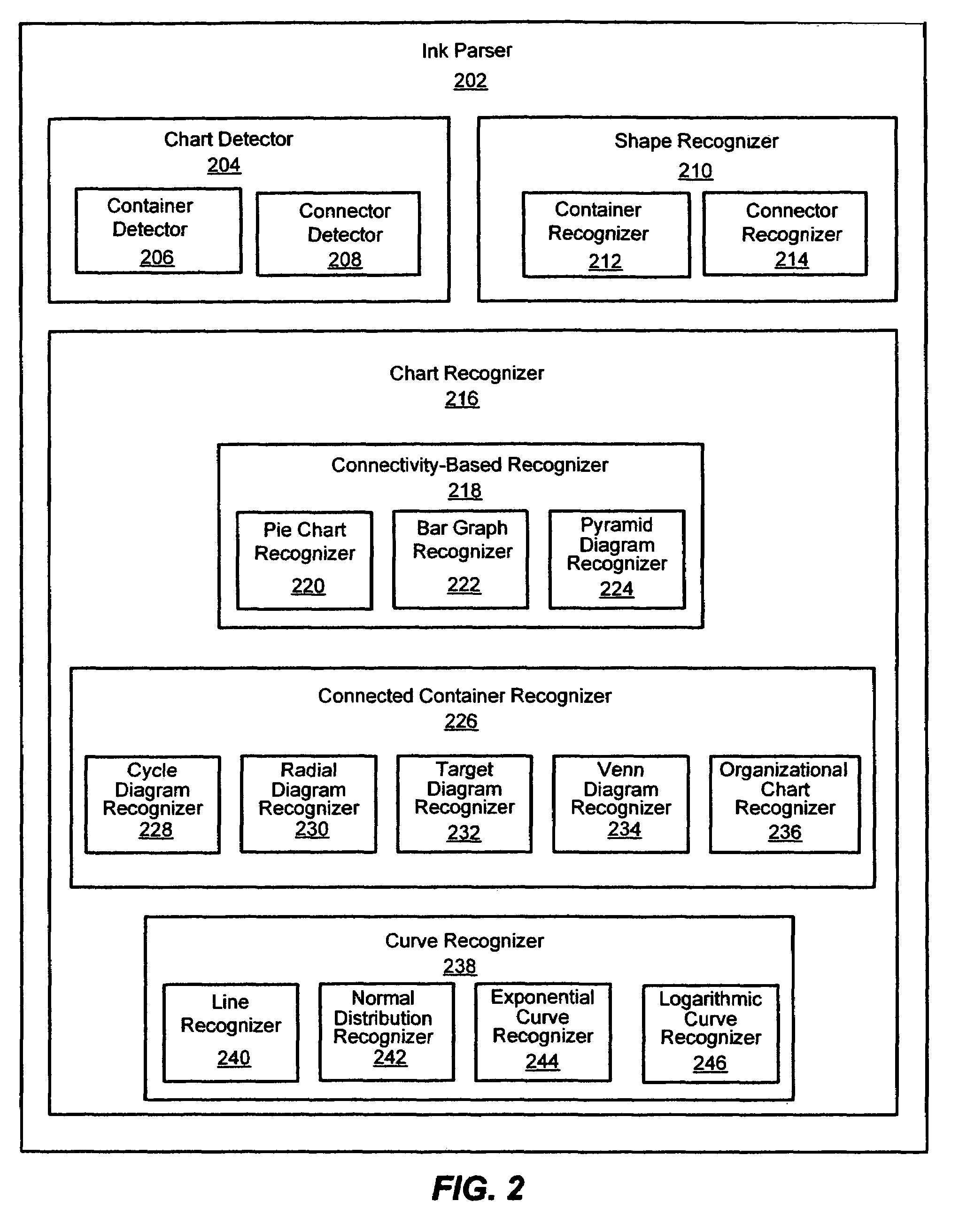 System and method for connected container recognition of a hand-drawn chart in ink input