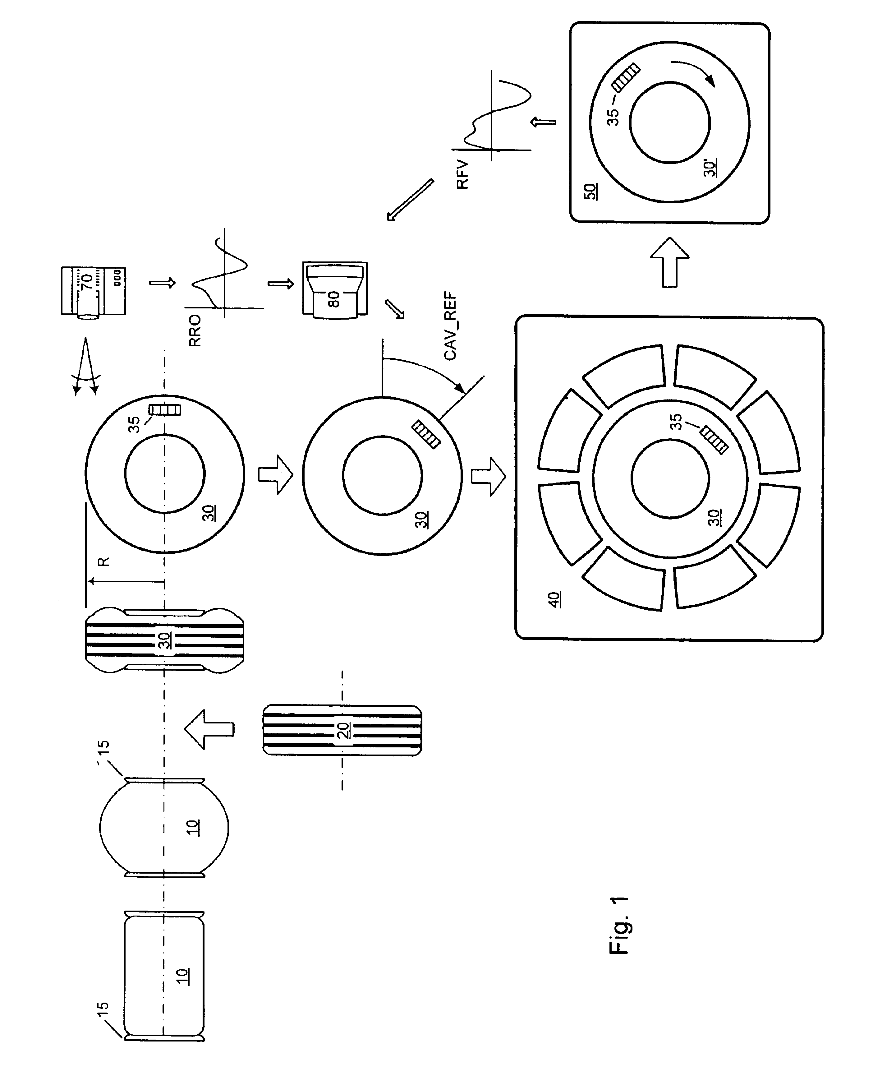 Tire manufacturing method for improving the uniformity of a tire