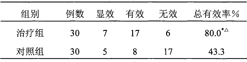 Medicinal composition for treating type II diabetes mellitus and preparation method thereof