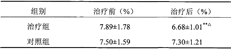 Medicinal composition for treating type II diabetes mellitus and preparation method thereof