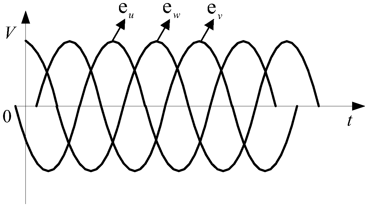 Phase angle acquisition method and system