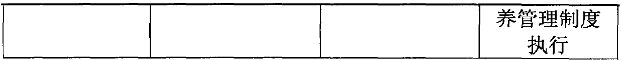 A traditional Chinese medicine composition for improving the conception rate of sows and its preparation method and application