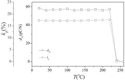 Sodium niobate/bismuth titanate lithium system leadless piezoelectric ceramic composition