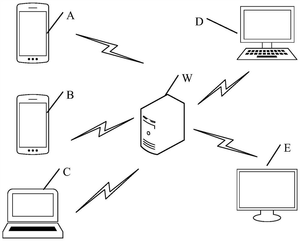 Live broadcast playback method, computer equipment and readable storage medium