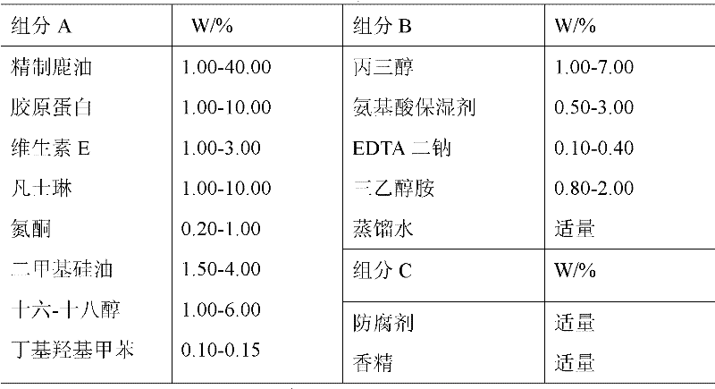 Application of refined deer oil in the preparation of beauty milk cosmetics