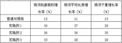 Rooting agent containing kava extract and preparation method thereof