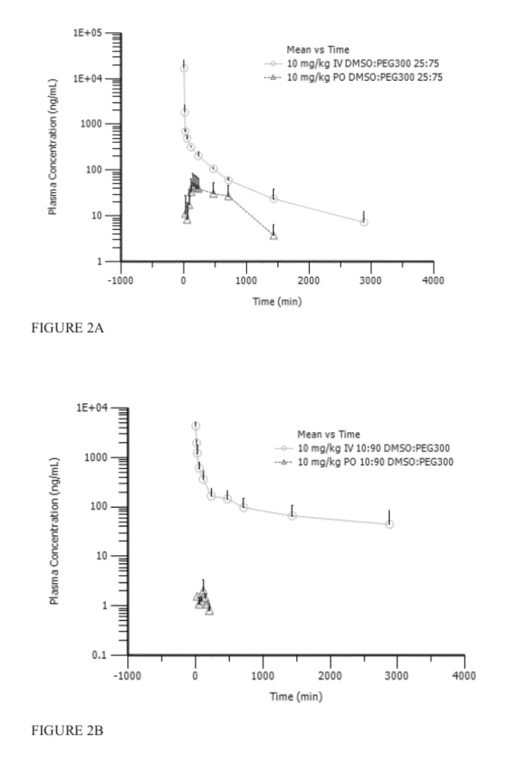 Tyrosine kinase inhibitors