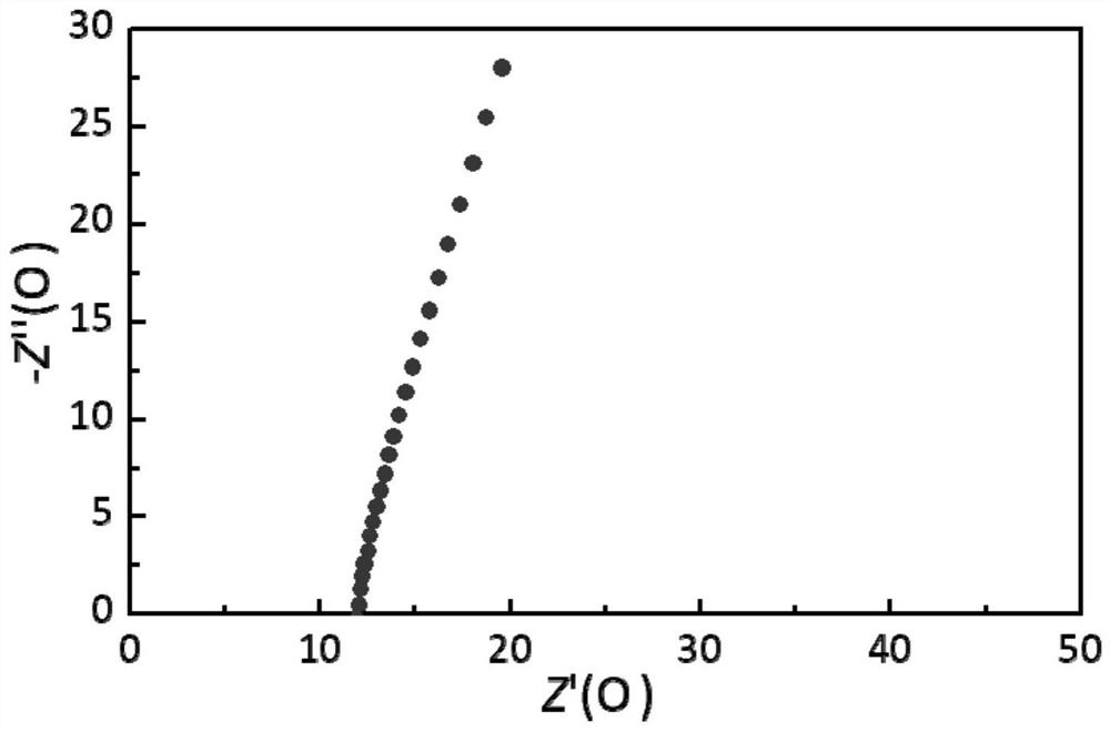 Solid electrolyte and preparation method and application thereof