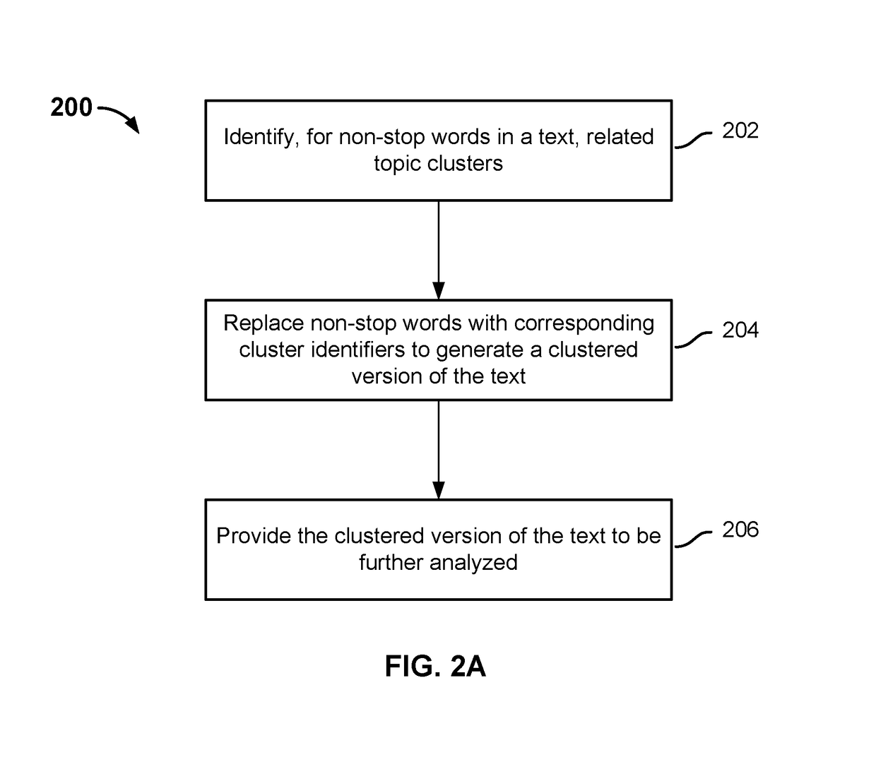 Enhanced text clustering based on topic clusters