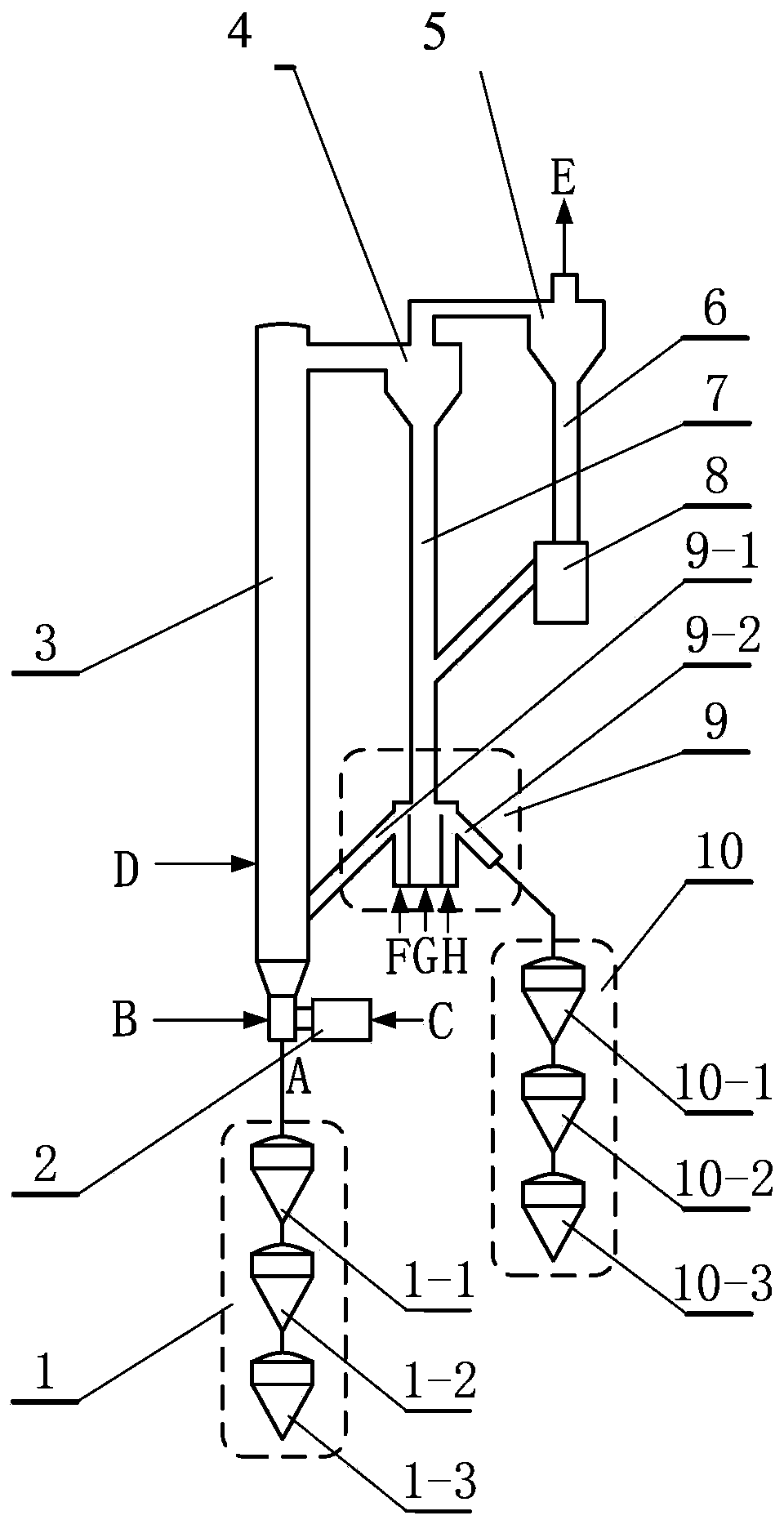 Coal gasification device for circulating fluidized bed