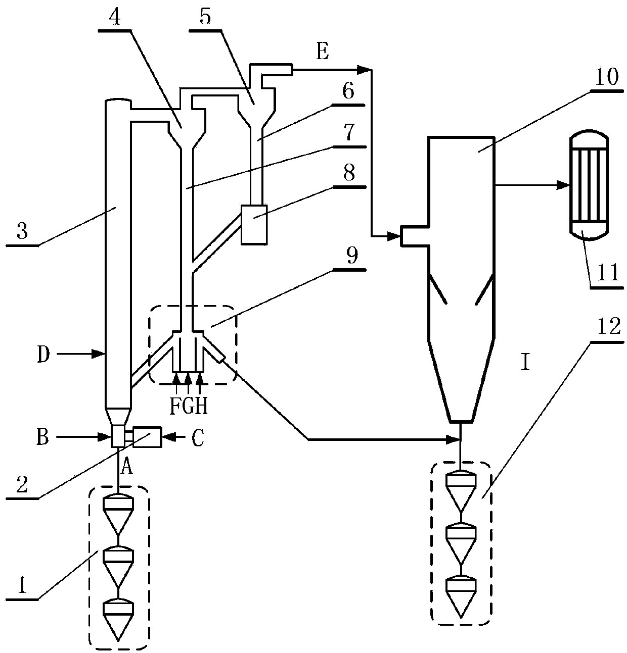 Coal gasification device for circulating fluidized bed