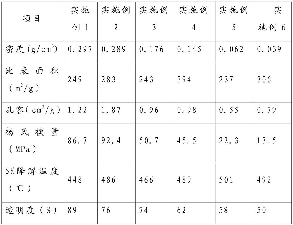 A kind of transparent, high strength polyimide airgel and preparation method thereof