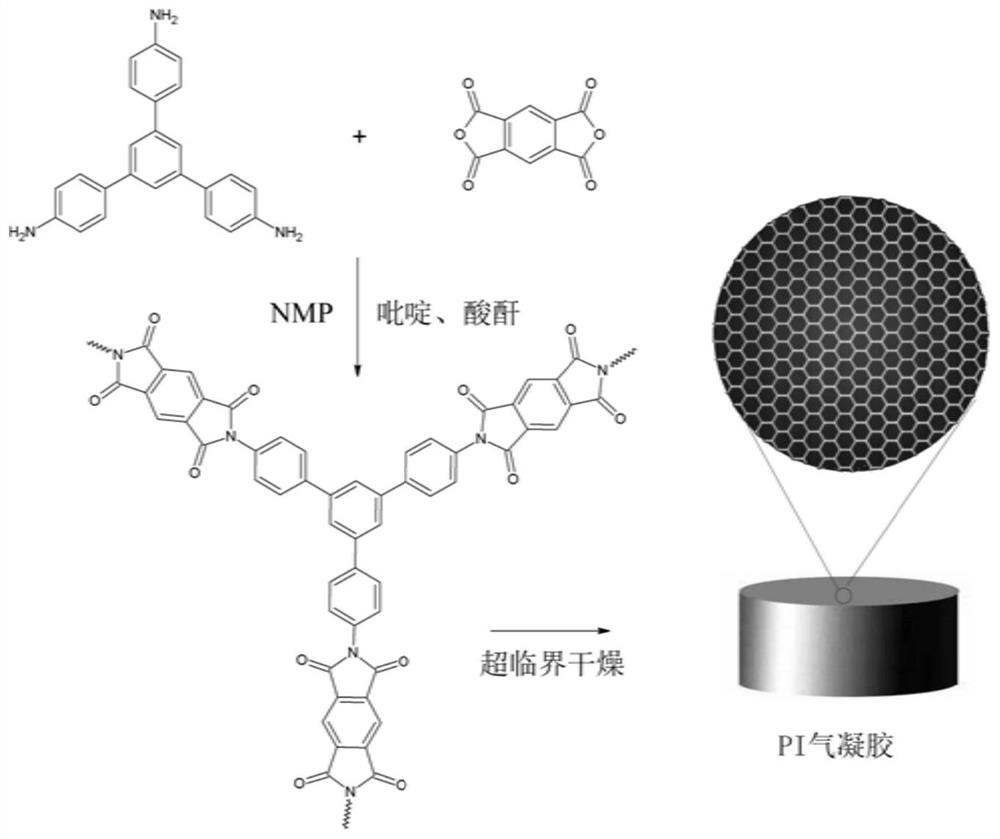 A kind of transparent, high strength polyimide airgel and preparation method thereof