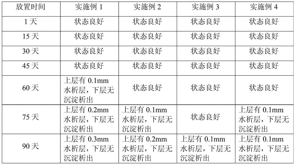 Glucan beverage and preparation method thereof