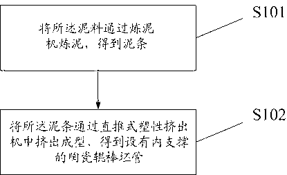 Ceramic roller molding process