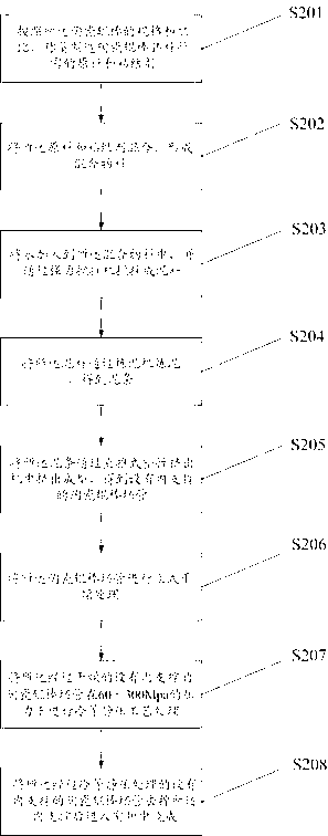 Ceramic roller molding process